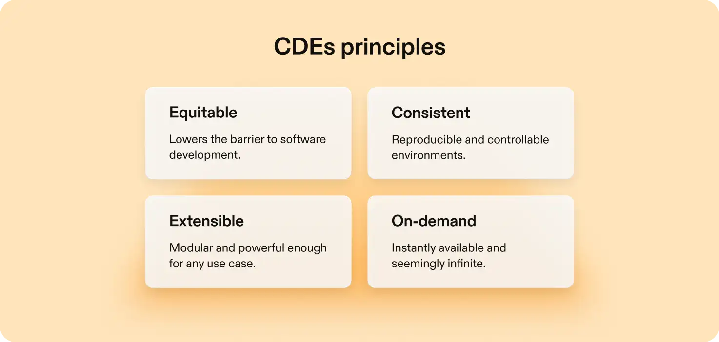 Cloud Development Environment - CDE Principles