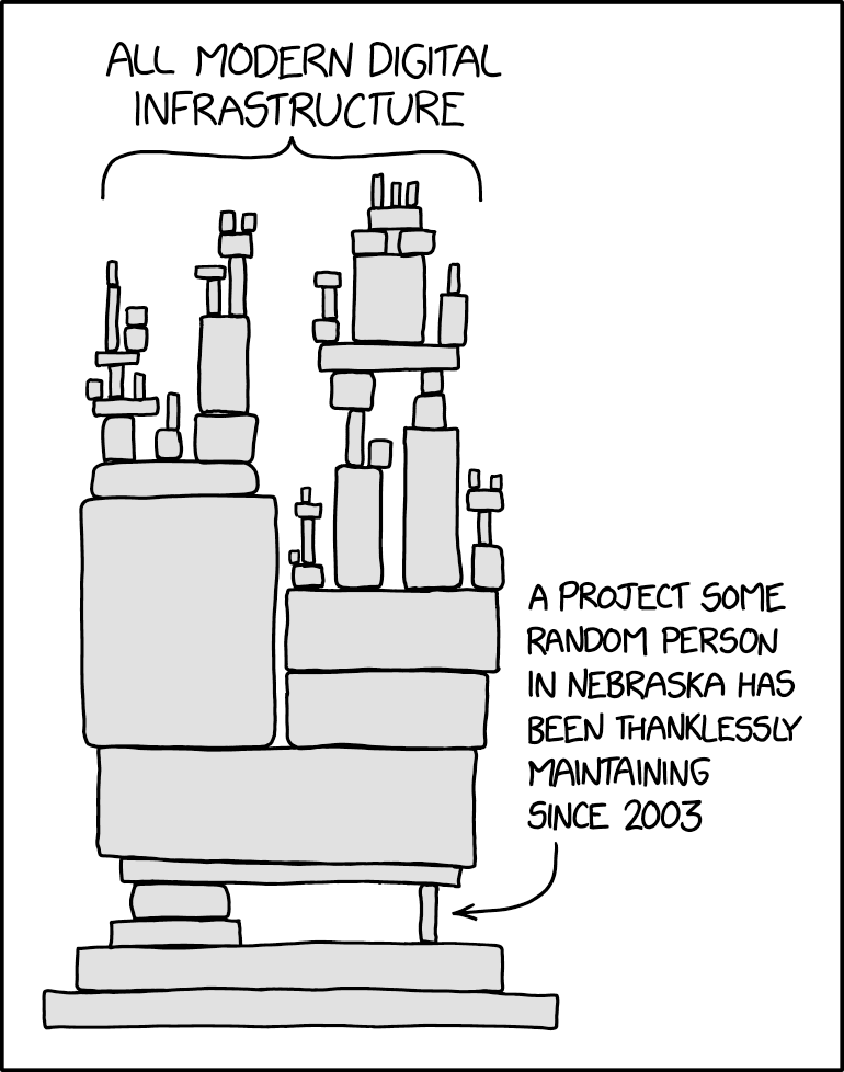 Credit: XKCD