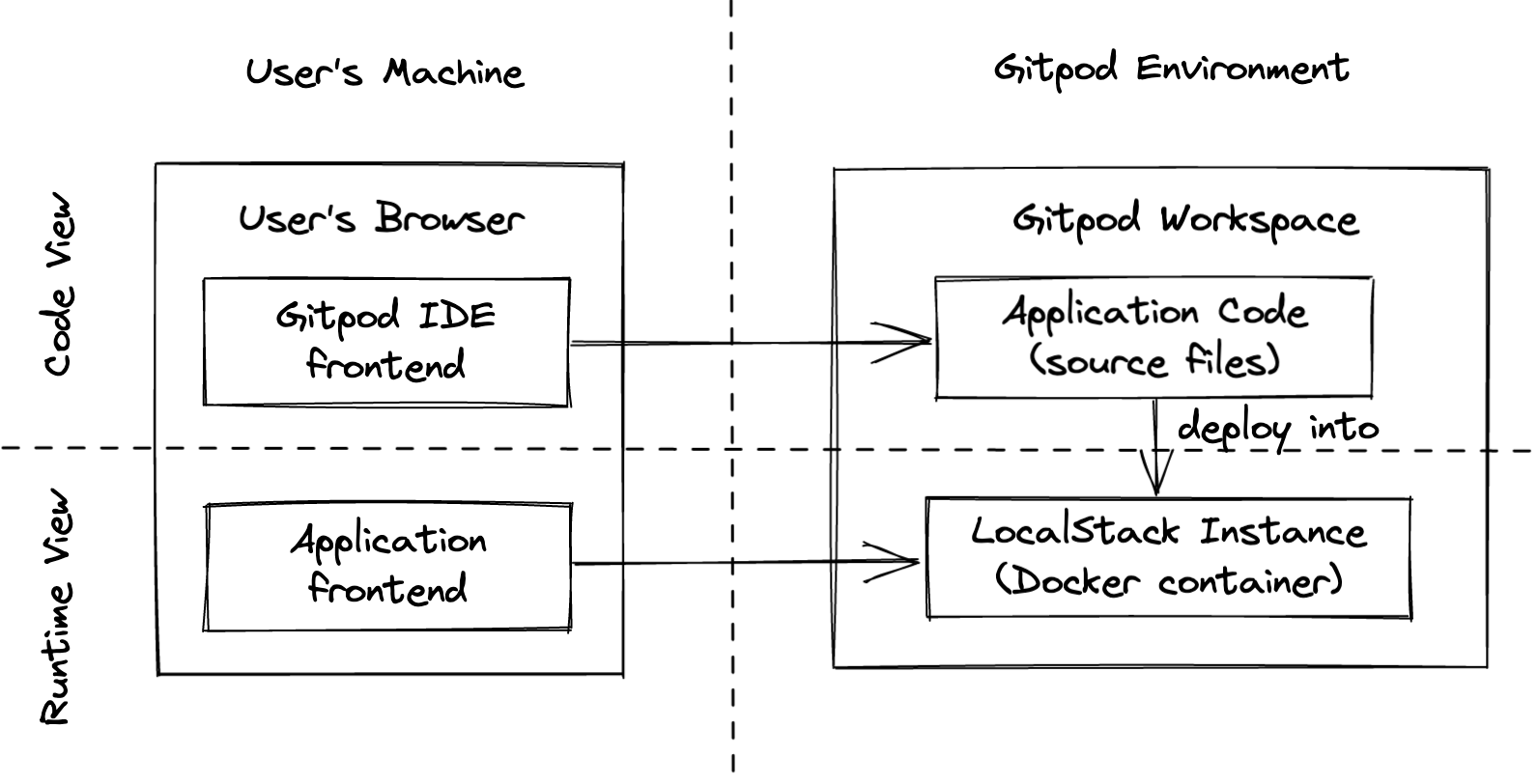 Architecture Diagram