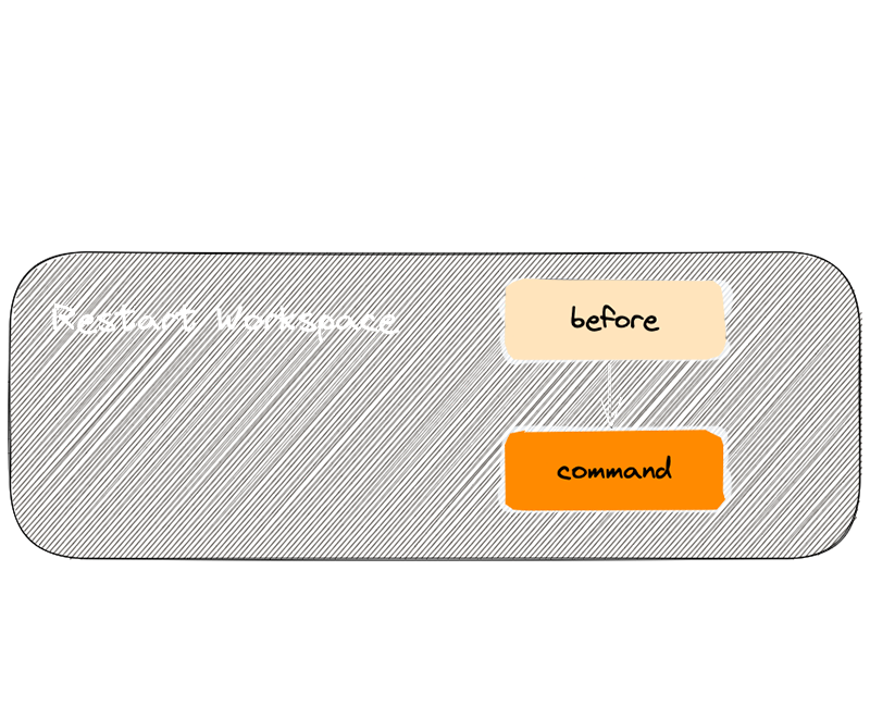 Restart a workspace