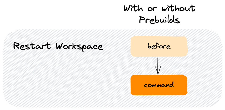 Restart a workspace