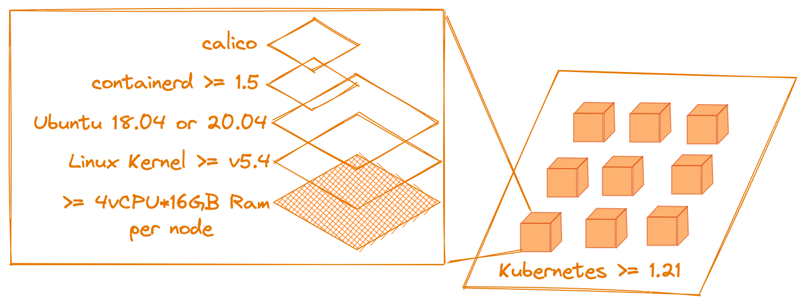 cluster requirements